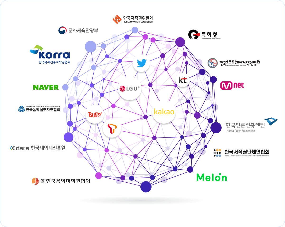 특허청, olleh music, daumkakao, 한국저작권위원회, melon, sk telecom, 한국음악저작권협회, krtra, 한국음악실연자연합회, bugs, naver, u+, 한국언론진흥재단, 문화체육관광부, kdb, 한국영상산업협회, mnet, 한국저작권단체연합회, kt, 트위터, 한국소프트웨어저작권협회