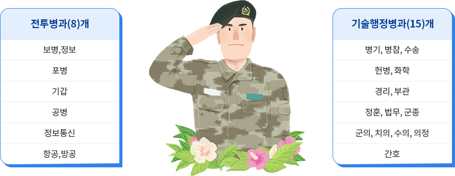 국가안보학과 졸업 후 진로