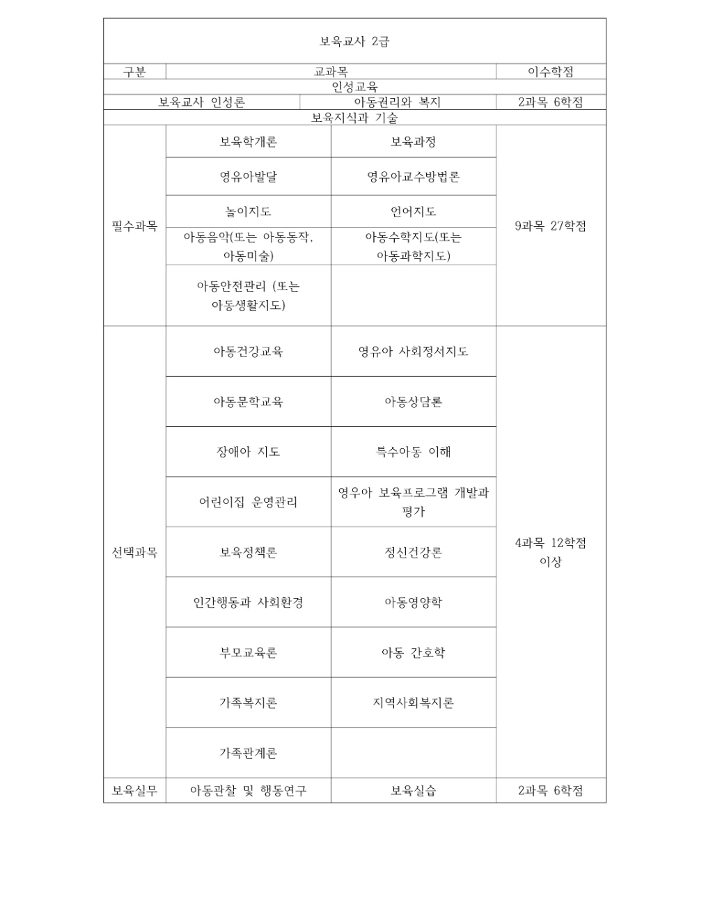건강가정사 교과목